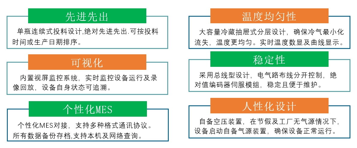 設(shè)備優(yōu)勢